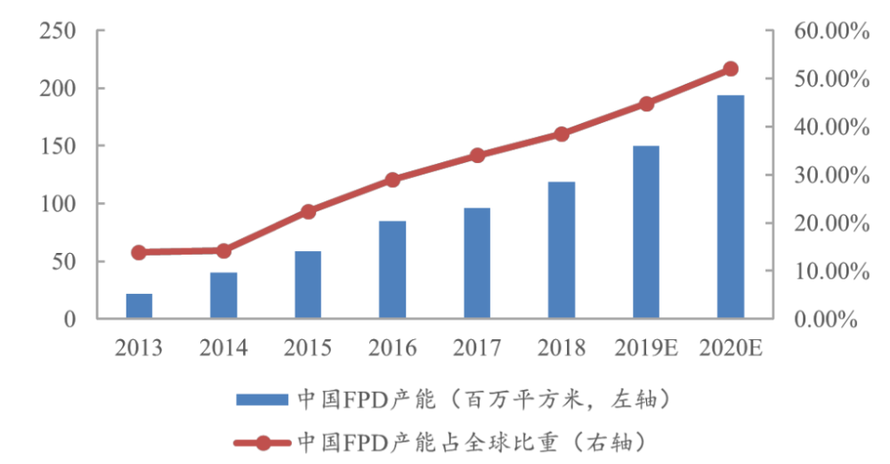 国产光刻机背后的希望