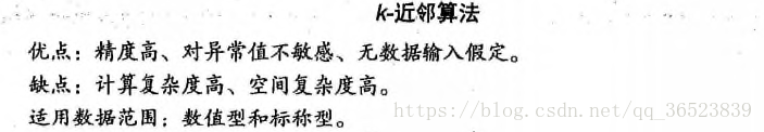 数据挖掘的十大经典算法，总算是讲清楚了，想提升自己的赶快收藏