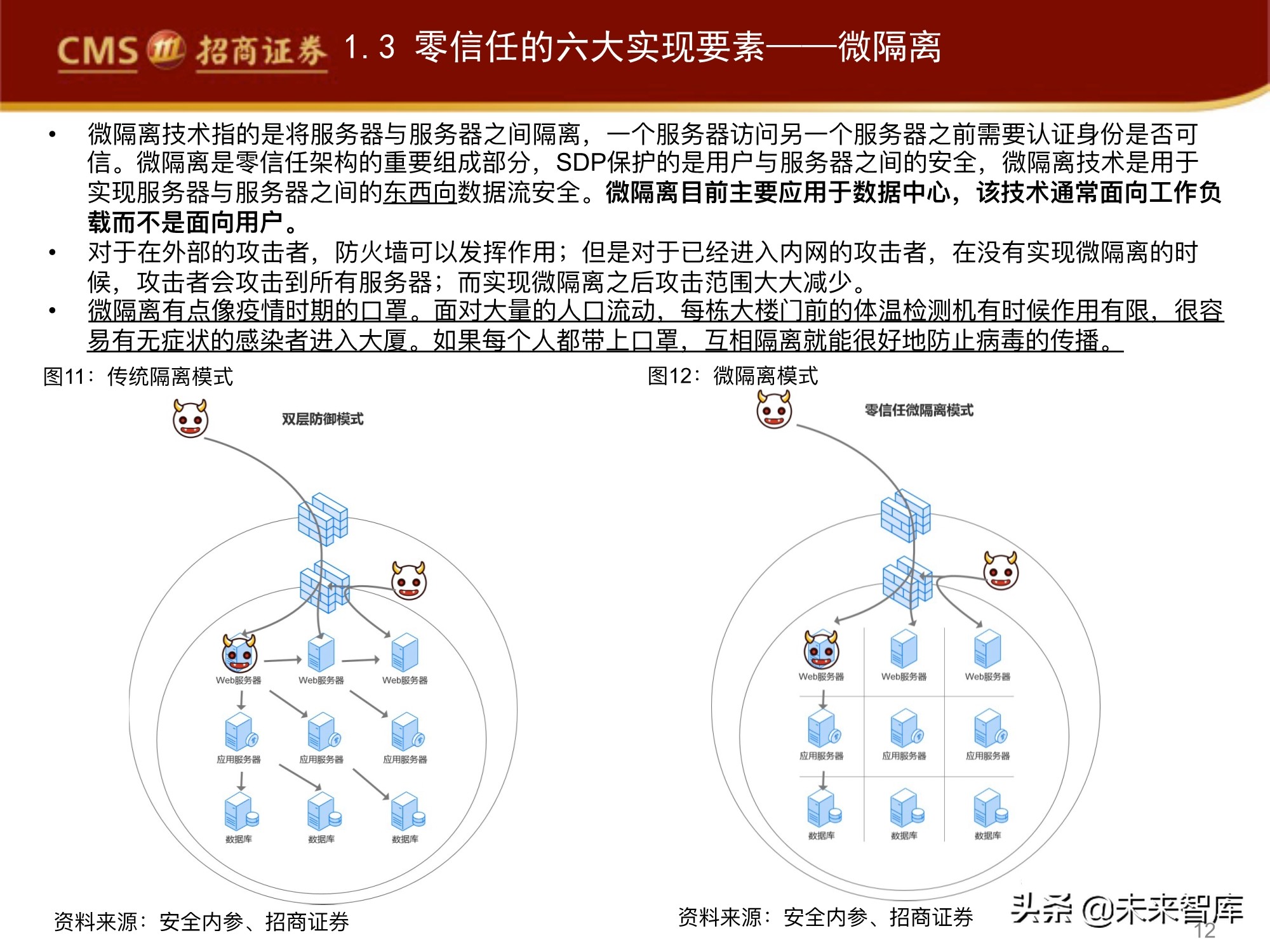 网络安全行业专题报告：零信任，三大核心组件，六大要素分析