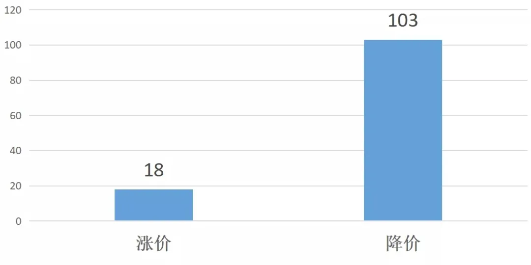再见了，学区房