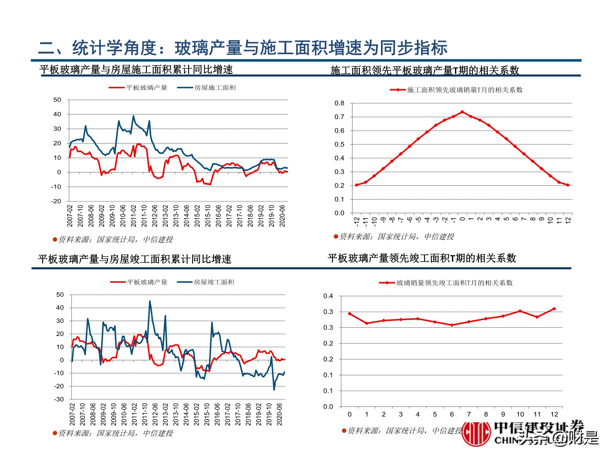 玻璃行业深度报告：玻璃行业格局优化，从向水泥靠拢到优于水泥