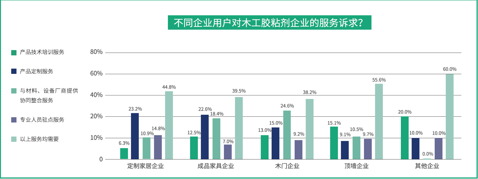 国产品牌支持率过半！全国首份木工胶粘剂行业白皮书都写了啥？