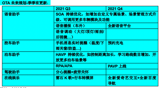 威马承诺无人驾驶事故责任归主机厂 并启动双品牌LOGO战略
