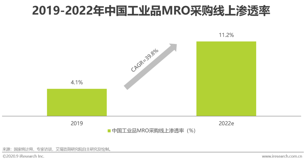 2020年中国企业采购电商市场研究报告