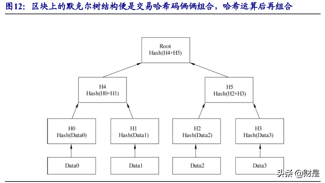 数字货币专题研究报告：区块链应用比特币大众化之路