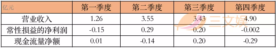 年收入过亿的文具公司:晨光年营收超百亿,齐心广博创源超10亿