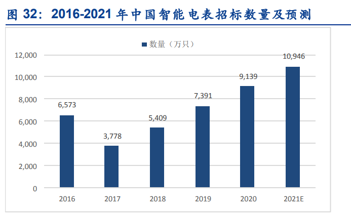 上海贝岭专题报告：聚焦电源管理新赛道，ADC国产替代快速崛起