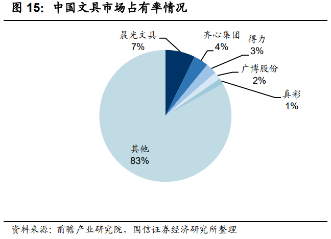 轻工2021年中期策略：存量看分化，新兴观成长