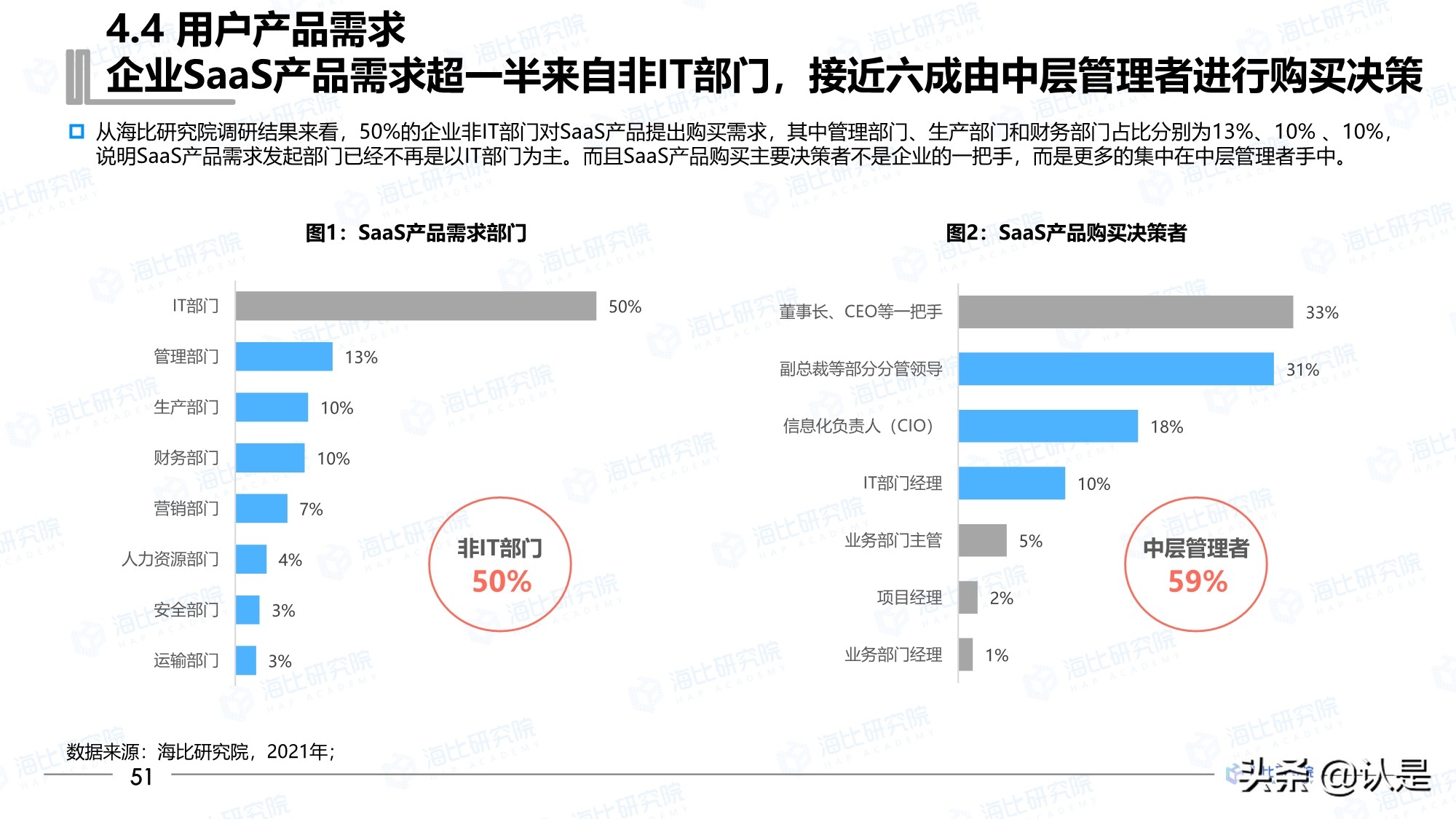 2021年中国SaaS市场研究报告