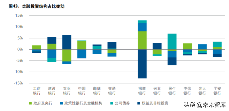 德勤2020年上半年上市银行分析