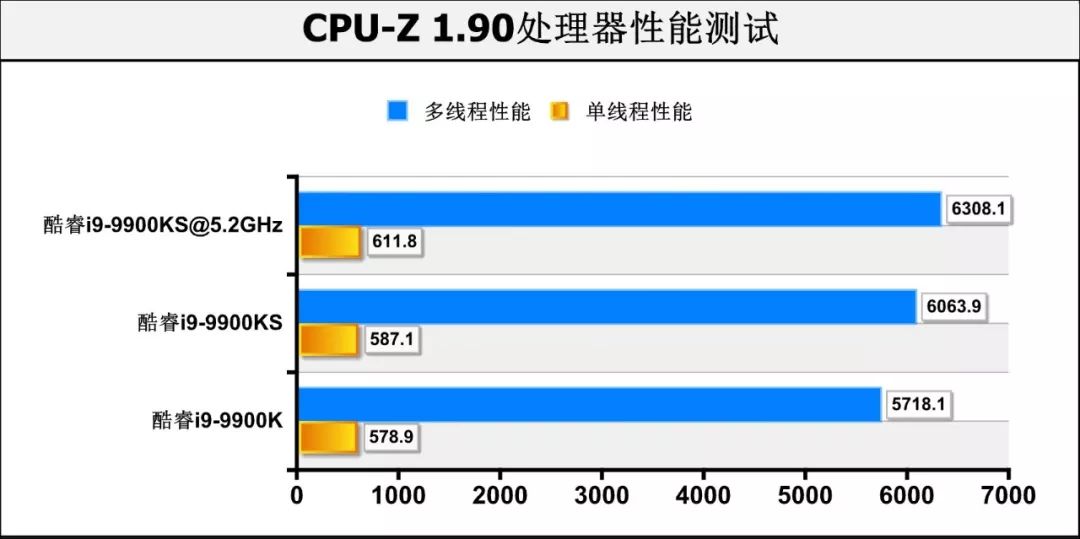 酷睿i9-9900KS首测：真正的“5.0GHz”处理器，专为高性能用户打造