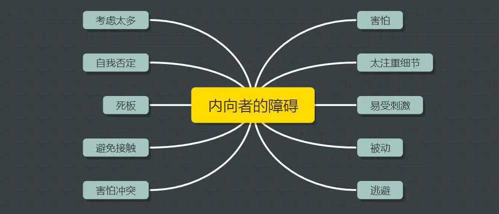 内向的你，想要在社交场合变得自信和受欢迎，这样改变自己才有效