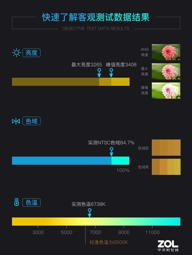 极米A2 Pro激光电视评测：全面升级的4K新旗舰