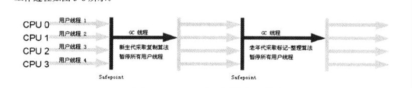 深入了解JVM虚拟机总结