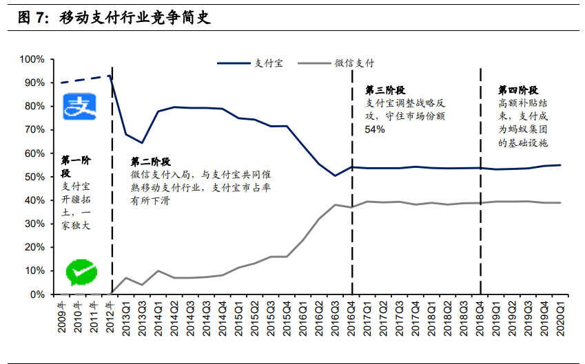 金融科技深度报告：奔腾的蚂蚁，稳健的腾讯