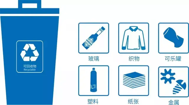 科普 | 关于垃圾分类，你了解多少？