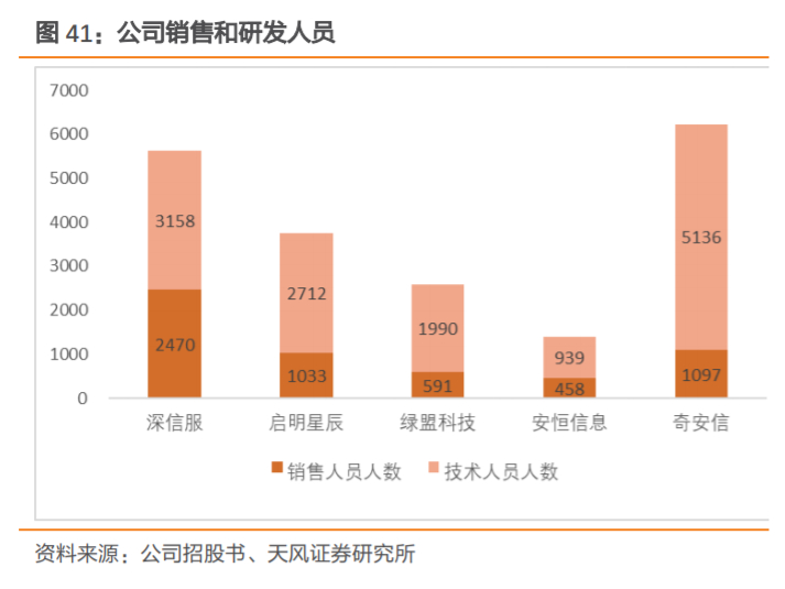 奇安信深度解析：网安帝国初建，千亿市值只是起点
