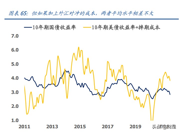 大类资产定价专题报告：A股收益预测框架
