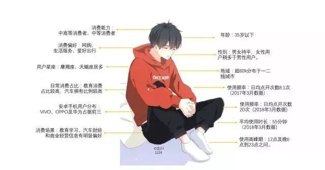 好文案，必知这4点