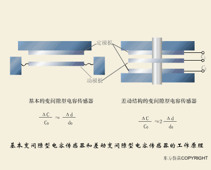 传感器工作原理图