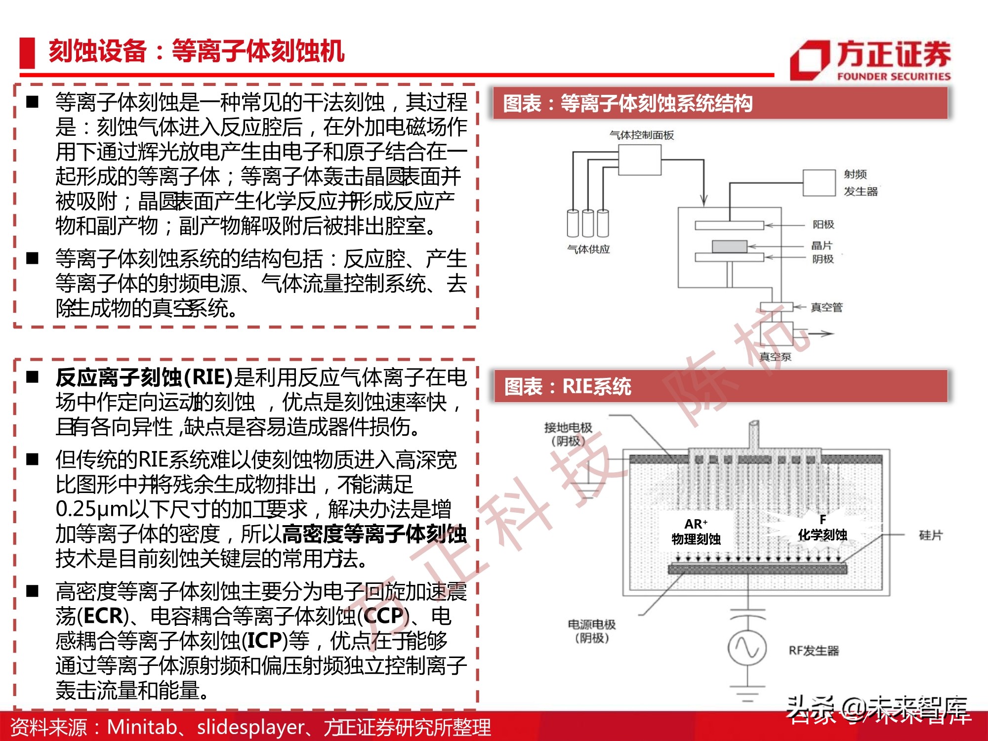半导体刻蚀机行业112页深度研究报告