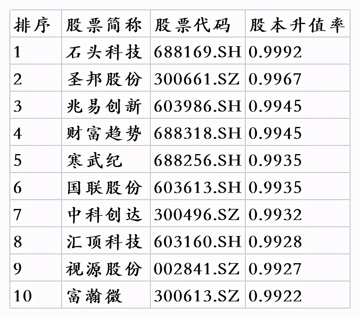 1月市值质量报告：人工智能概念股的好市值公司有哪些？