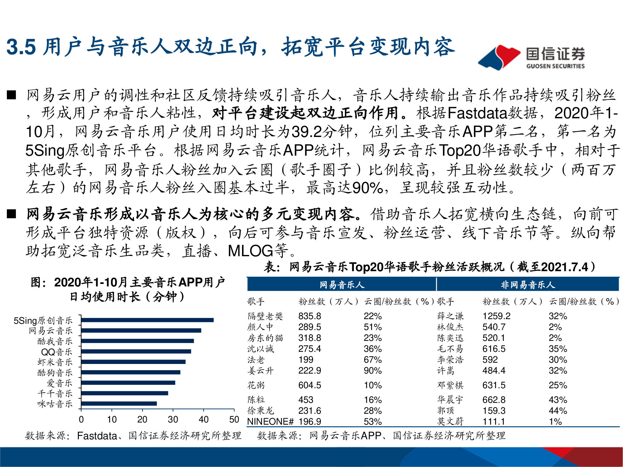 网易云音乐专题研究：年轻化的音乐社区