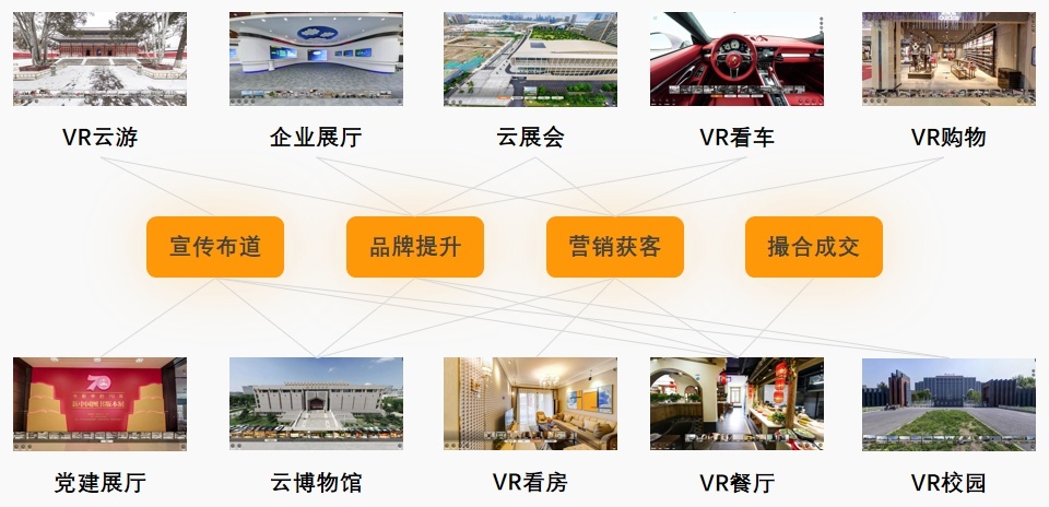 为什么需要VR全景？以及VR全景的应用