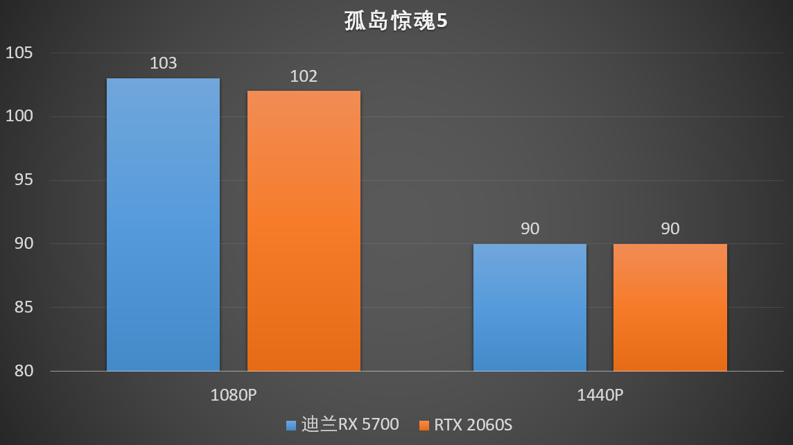 畅玩2K分辨率该选谁，AN显卡大战