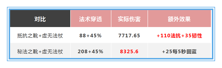 从魔女斗篷的技能机制看法师的困境，如何出装才能收益最大化