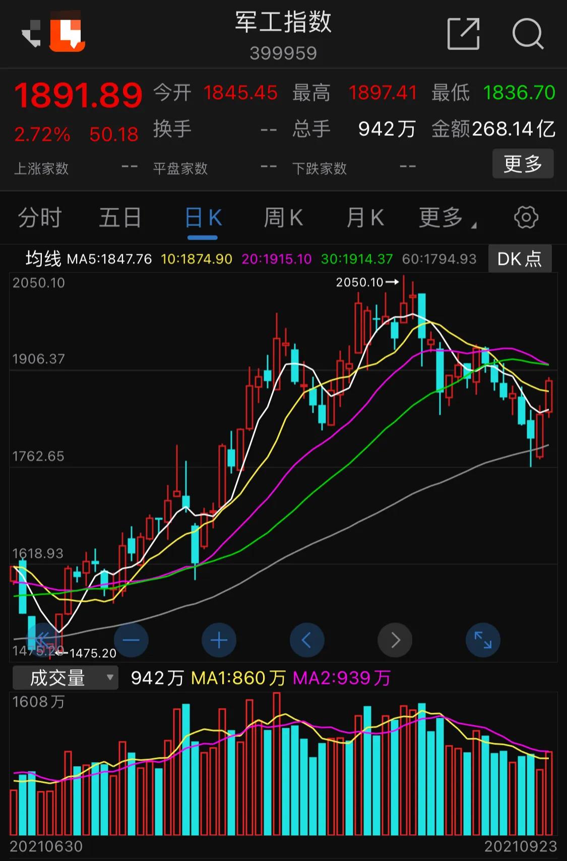 9.24号新能源 军工 白酒 医疗 光伏 半导体 顺周期 证券 5g等板块