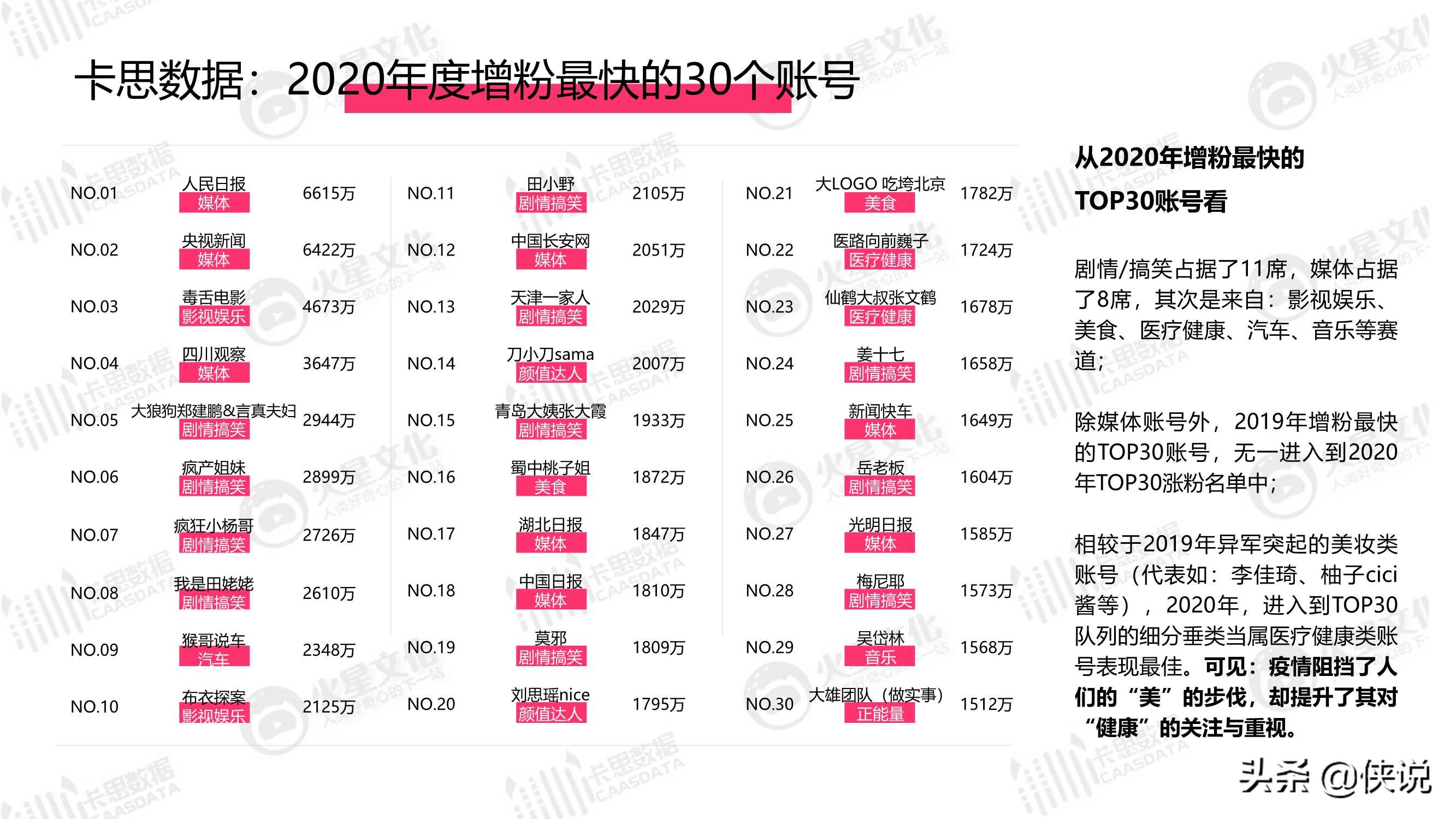 2020年抖音KOL生态研究（卡思数据）