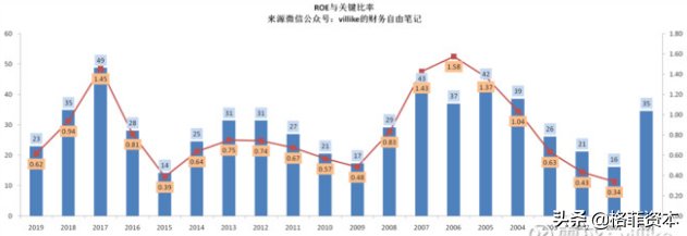 万华化学第一篇：比消费、医药企业都赚钱的公司