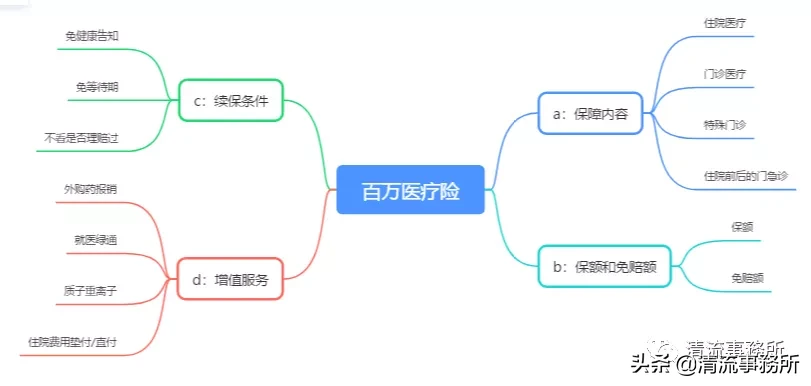史上最全保险知识科普,保险小白必看(万字攻略) 第5张 史上最全保险知识科普,保险小白必看(万字攻略) 第5张