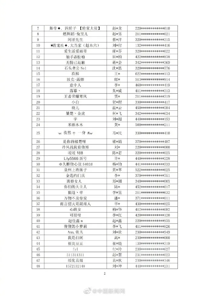 王宝强前妻直播露胸被举报，58名主播被禁5年：