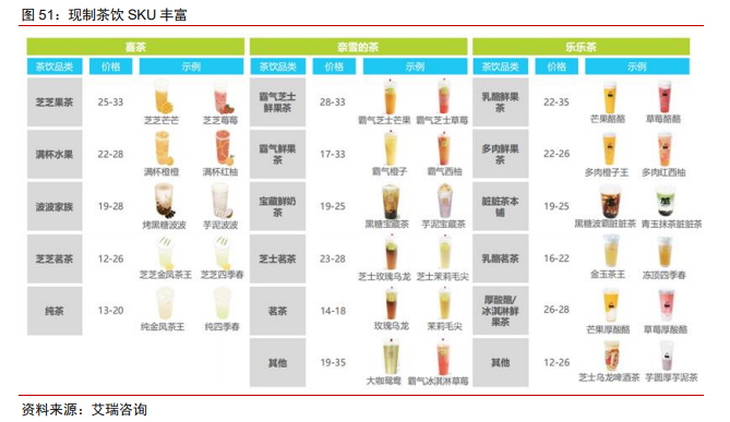 奈雪的茶投资价值分析报告：轻装上阵，御风前行