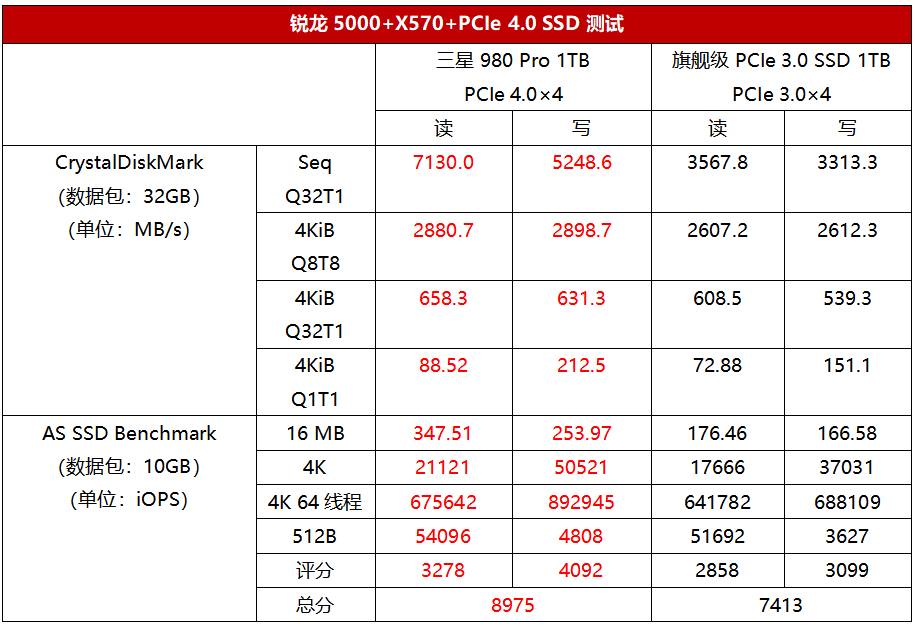 专业设计8核U哪家强？这款锐龙很无敌