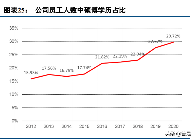 中国汽研深度报告：智能驾驶测评稀缺标的，攻守兼备