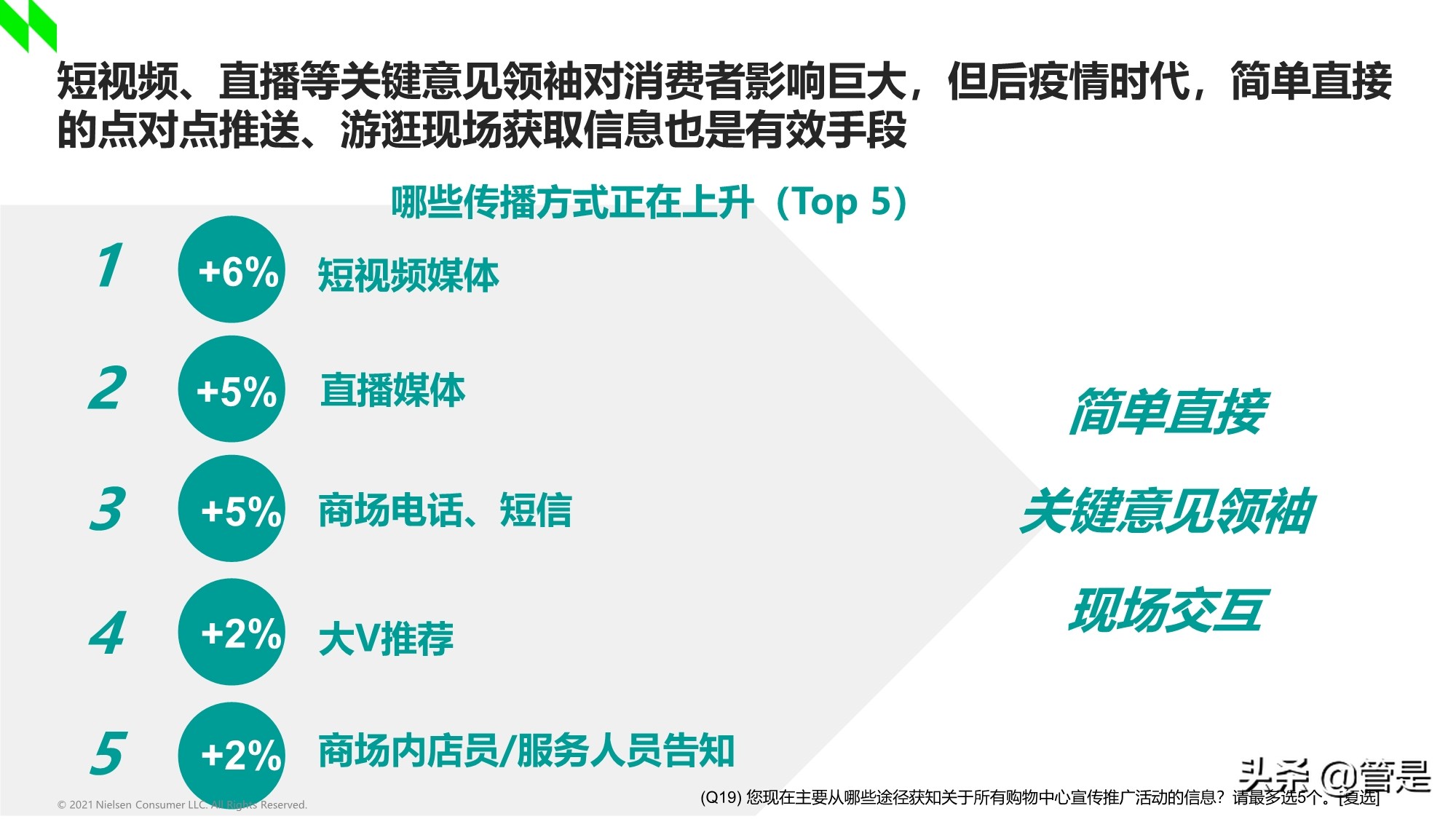 2020-2021年中国购物中心消费者洞察报告