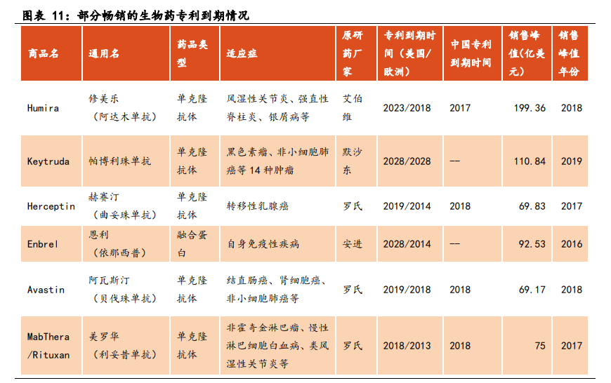 医药生物行业之生物类似物市场专题研究