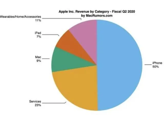 苹果大降价，iPhone11最高优惠2600元！5GiPhone 12系列手机起售价会定在5000元以内