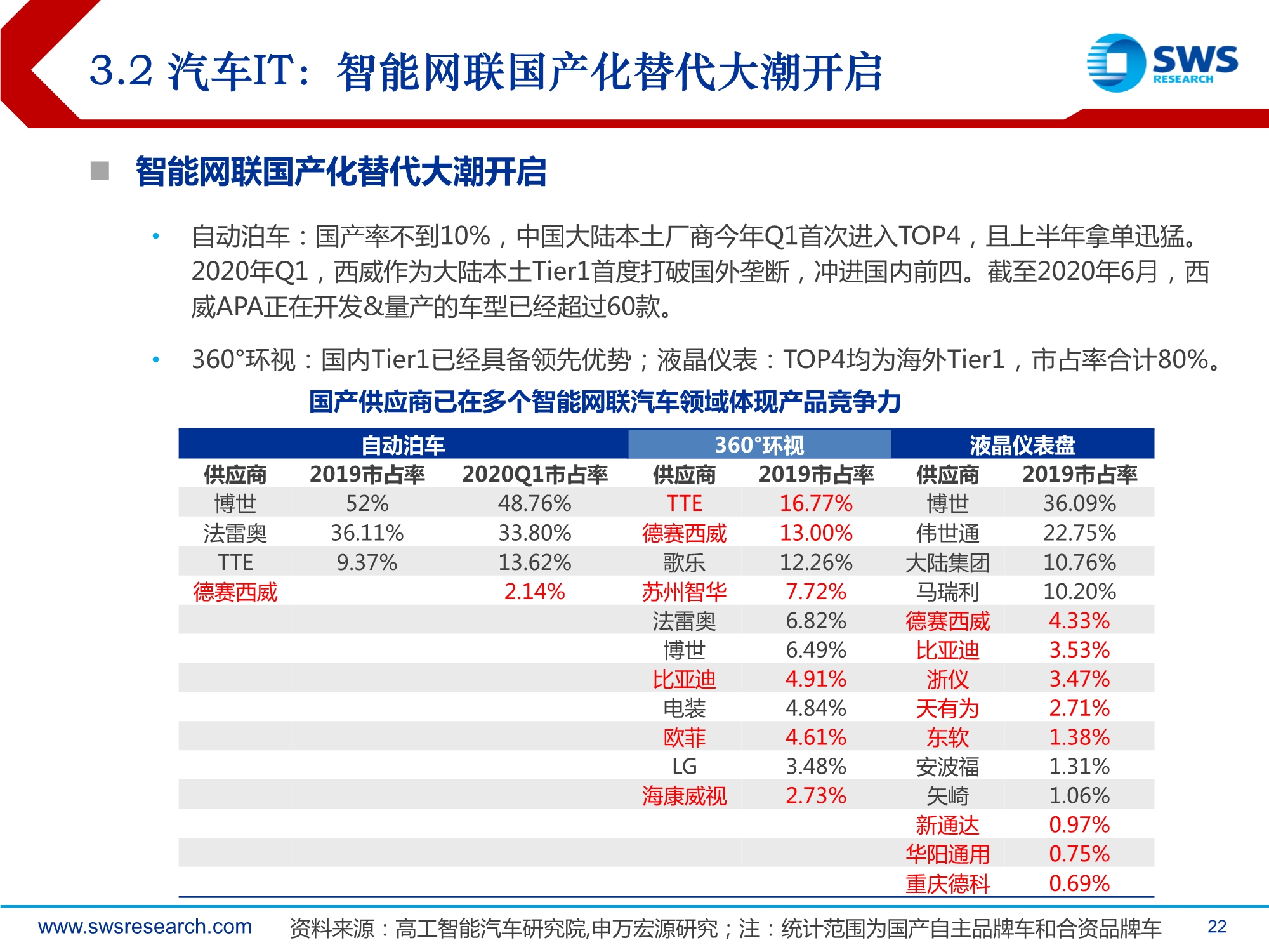 2021年计算机行业投资策略：全领域智能替代