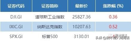 简单说说最近的火热的证券板块，接下来如何操
