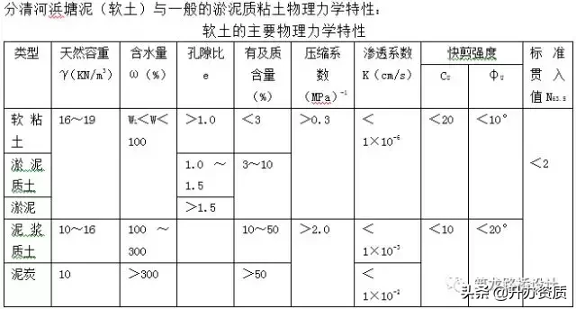 城市道路施工图设计问题总结，留心的设计师已很少出错了