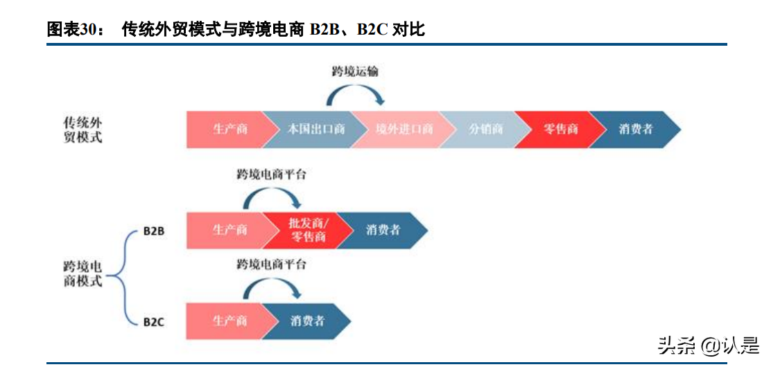 电商行业专题报告：SHEIN，数字化供应链，多样化营销手段