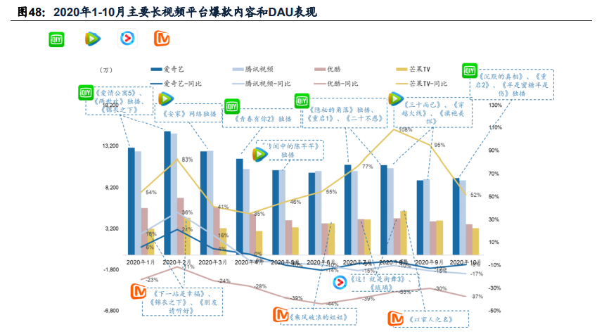 傳媒互聯(lián)網(wǎng)2021年投資策略：需求有望結(jié)構(gòu)化改善，價值回歸