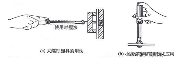 2020 NEW common electrician tools recommendation