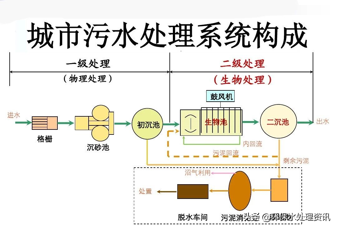汉中污水处理设备