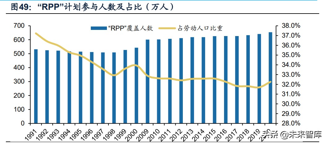 保险行业专题报告：海外主流养老体系研究，模式与启示