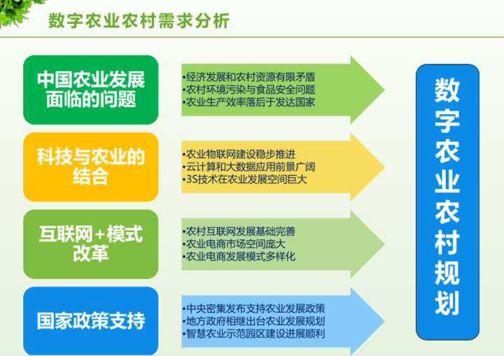 数字乡村治理体系信息化建设方案，附下载